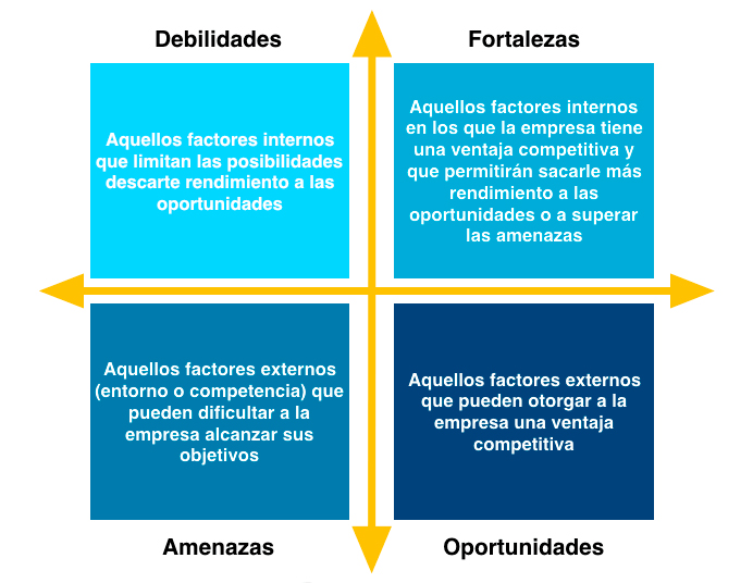 DAFO plan de medios